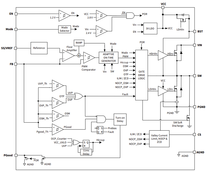 Block Diagram - Infineon Technologies TDA3880x 6A Synchronous Buck Regulators